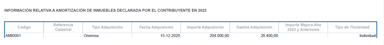 Declaración de la renta 2025